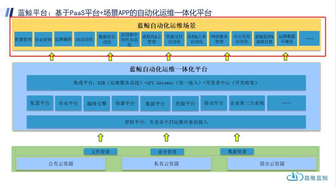 中郵基金公司it運(yùn)維_it運(yùn)維_it運(yùn)維