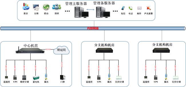 青島it外包運(yùn)維服務(wù)_pc運(yùn)維外包_外包公司it運(yùn)維職位嗎?