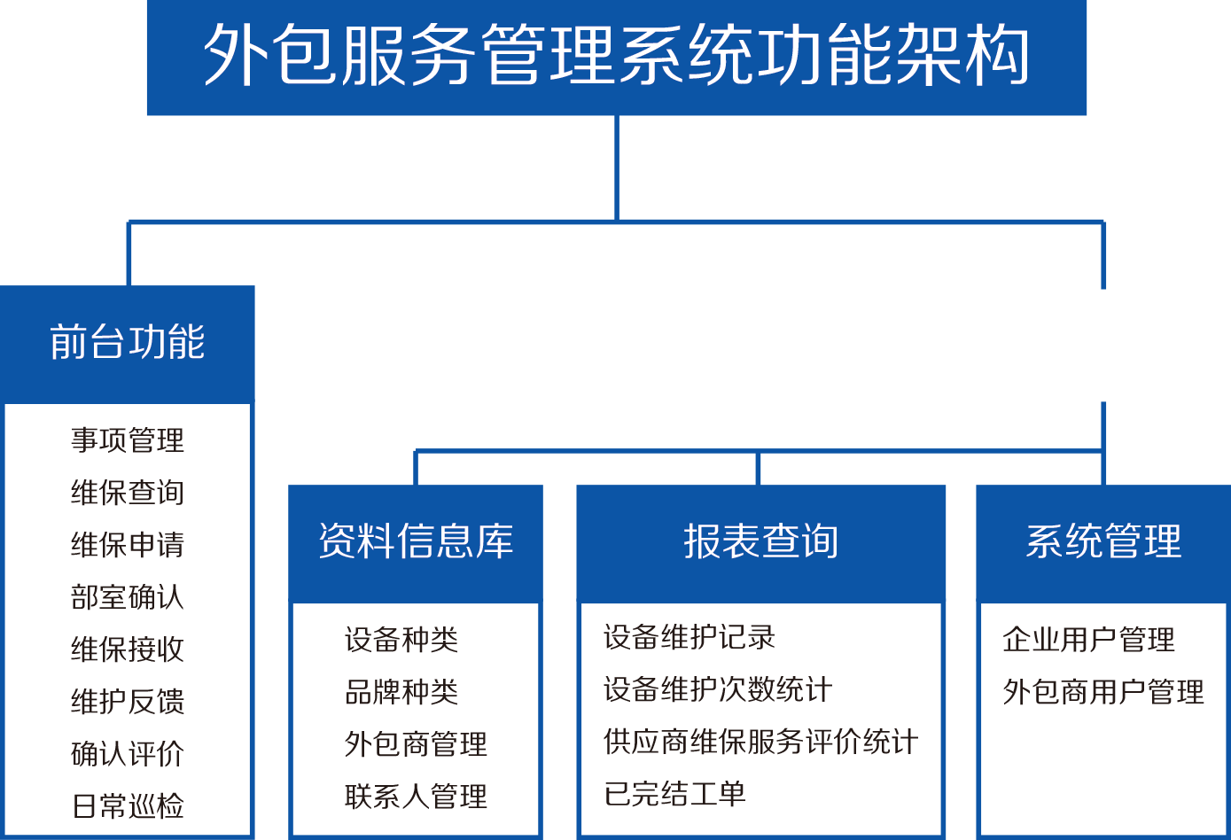 it外包服務(wù)合同模板.企業(yè)it服務(wù)合同_it外包維護(hù)方案_it外包服務(wù)