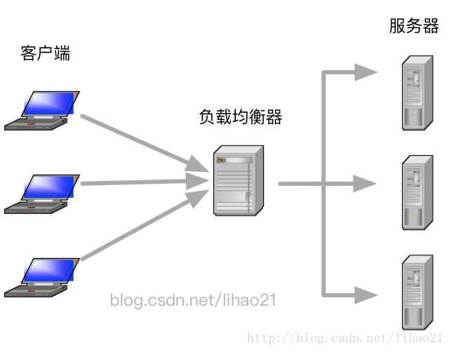 青島it外包運維服務_服務器運維_運維項目服務巡檢報告