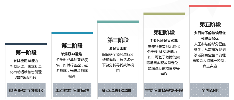 pc運維外包_重慶it運維外包怎么樣_路燈設施運維外包方案