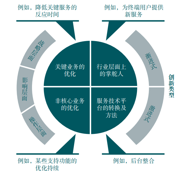 公司it外包_it外包維護方案_it技能外包