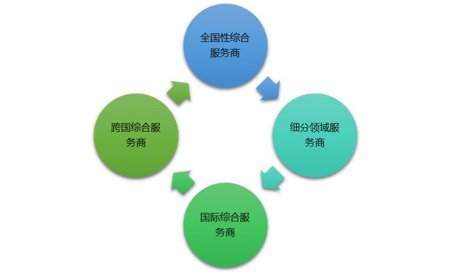 it技能外包_it外包服務(wù)合同模板.企業(yè)it服務(wù)合同_北京it外包公司有哪些