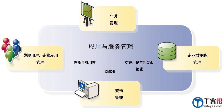 it運(yùn)維新技術(shù)_it運(yùn)維技術(shù)_it專業(yè)linux系統(tǒng)網(wǎng)絡(luò)運(yùn)維講師個(gè)人介紹