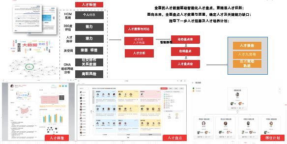 網站運維外包收費標準_服務器運維外包_it外包運維 收費標準