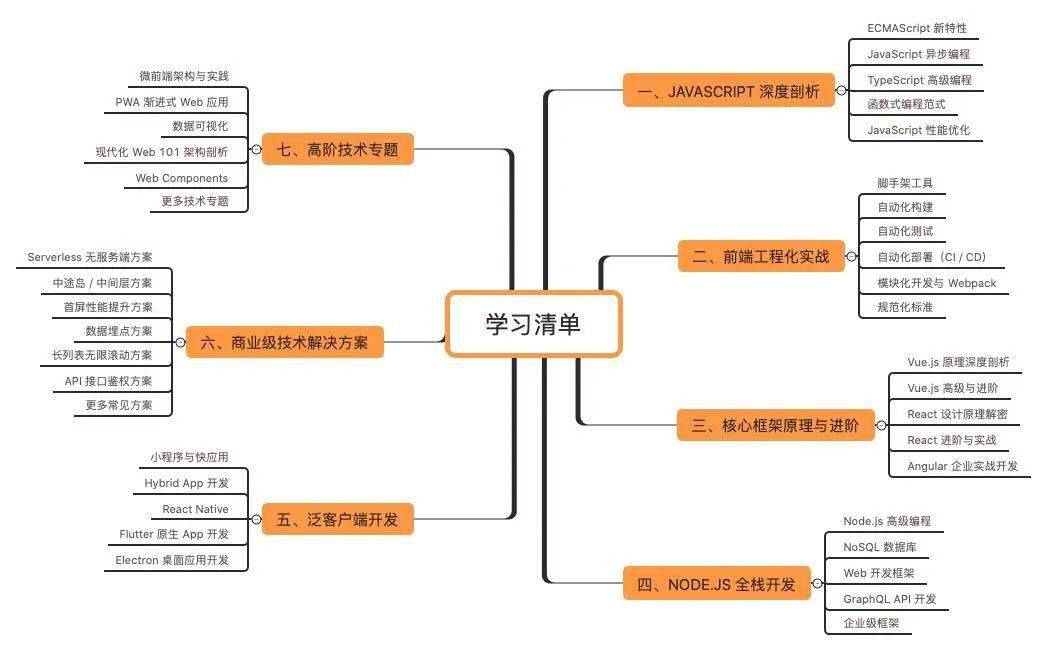 it人員的發展方向_it技術人員_it人員是什么