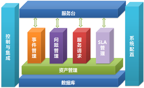 去外包公司做運(yùn)維好嗎_服務(wù)器運(yùn)維外包_青島it外包運(yùn)維服務(wù)