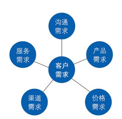 公司it外包_北京it外包公司有哪些_it技術外包