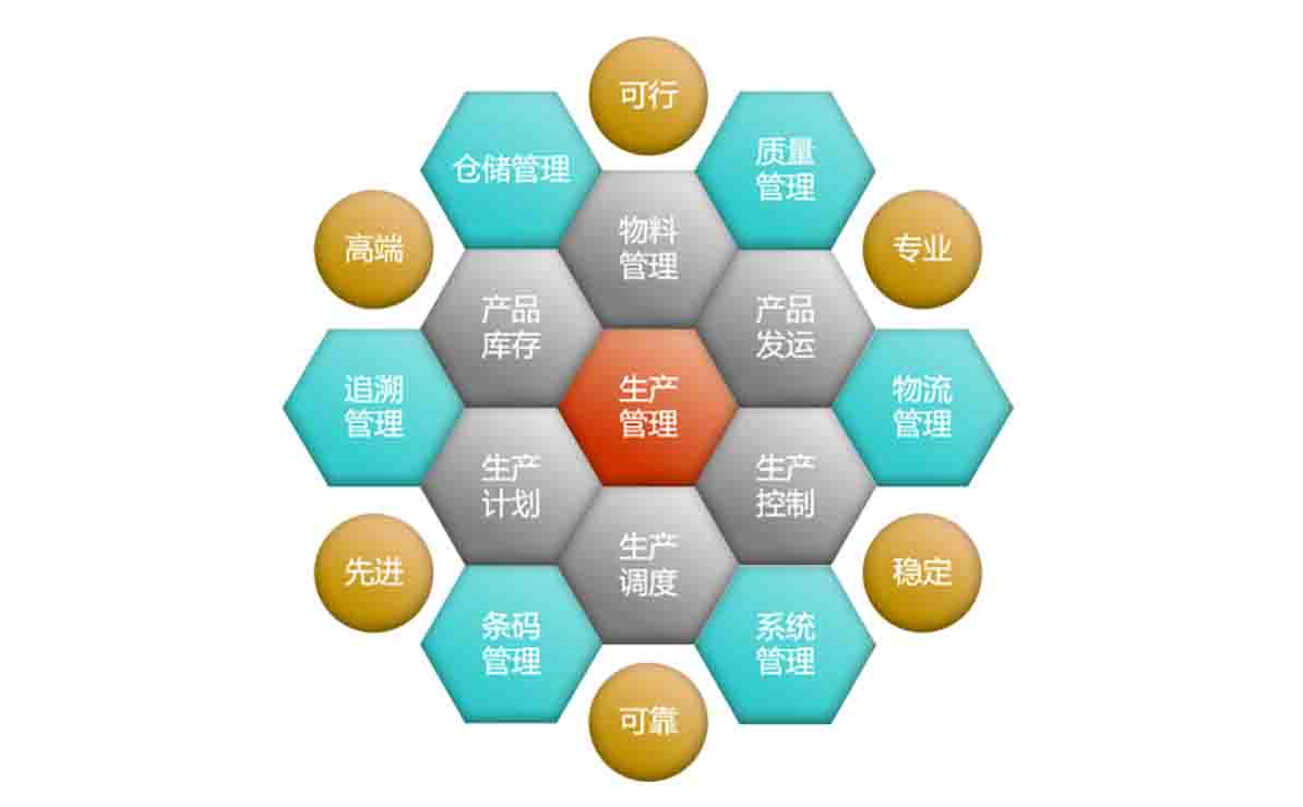 it認證培訓之路與技術學習方法_it技術公司_最新it技術