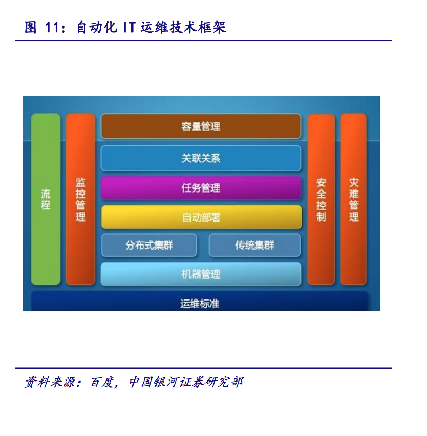 IT運(yùn)維深度探析：云計(jì)算時(shí)代 懂運(yùn)維讓運(yùn)維更簡單