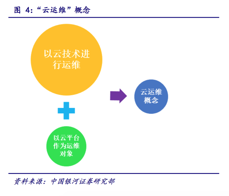 IT運(yùn)維深度探析：云計(jì)算時(shí)代 懂運(yùn)維讓運(yùn)維更簡單