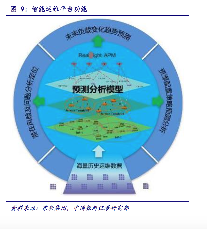 IT運(yùn)維深度探析：云計(jì)算時(shí)代 懂運(yùn)維讓運(yùn)維更簡單