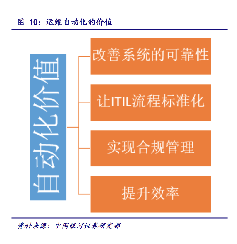 IT運(yùn)維深度探析：云計(jì)算時(shí)代 懂運(yùn)維讓運(yùn)維更簡單