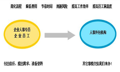 北京it外包服務公司選北京信誠xcitbm便宜_北京it外包_it服務外包