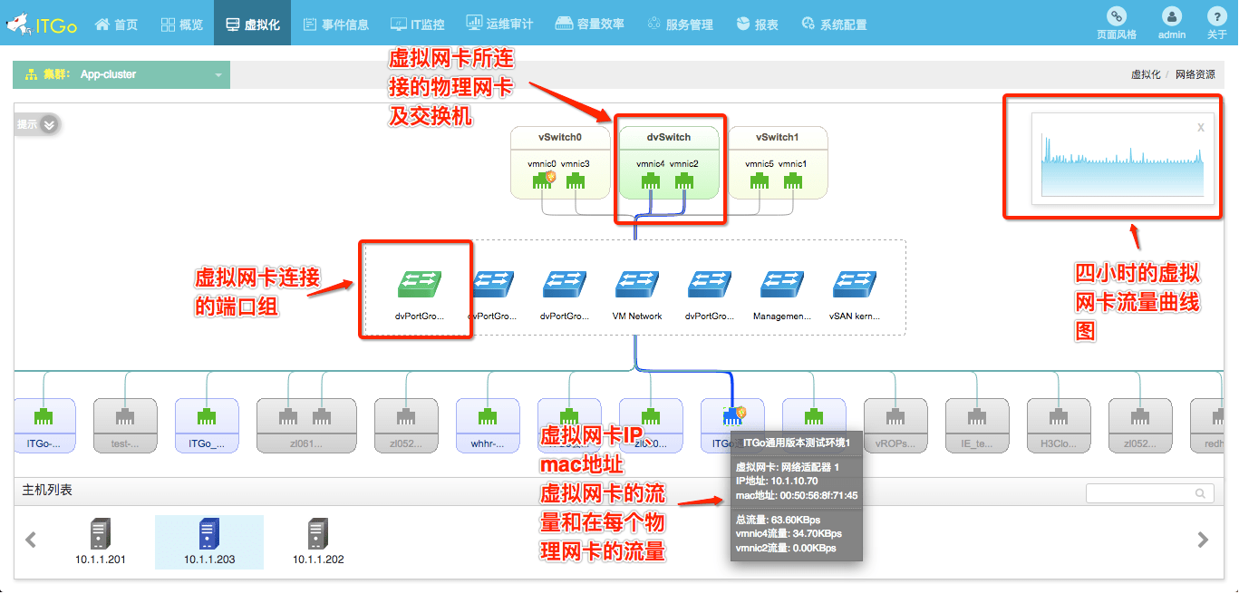 it運維新技術_it運維_青島it外包運維服務