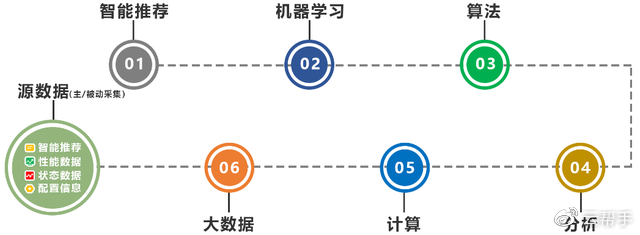 解放運維工程師,你需要服務器智能運維