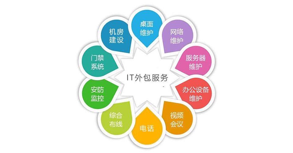 中國it運維管理行業經營模式研究與投資預測分析報告_it信息運維_it運維