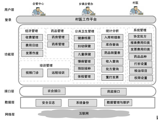 it技術(shù)_it技術(shù)公司_it項(xiàng)目技術(shù)方案