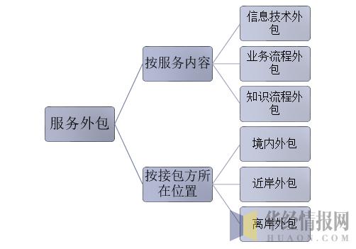 青島it外包_it外包_it技能外包