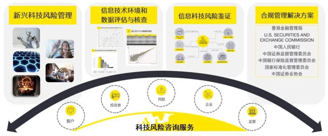 it技能外包_青島it外包_it外包