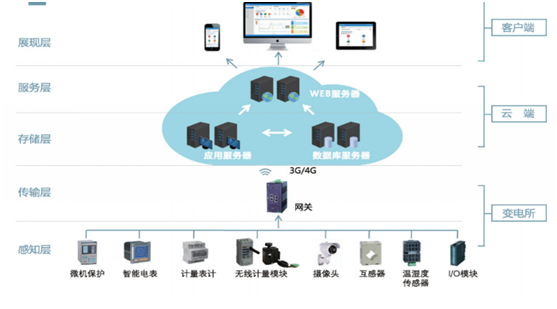 it運維外包_服務器運維外包_服務器運維外包