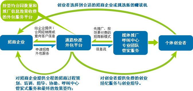 it技術外包_北京it技術外包公司_it外包公司