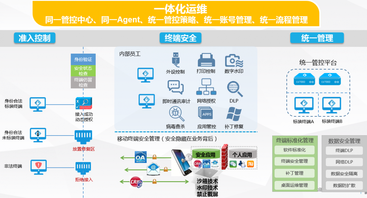 it運維技術(shù)_it運維與it運營_移動it運維