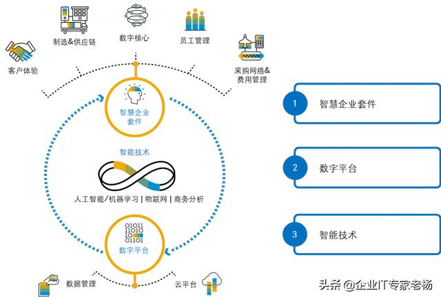 it服務(wù)工程師證書_it服務(wù)確認單_it技能服務(wù)
