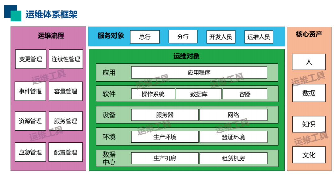 實戰 | 運維的轉型與精進