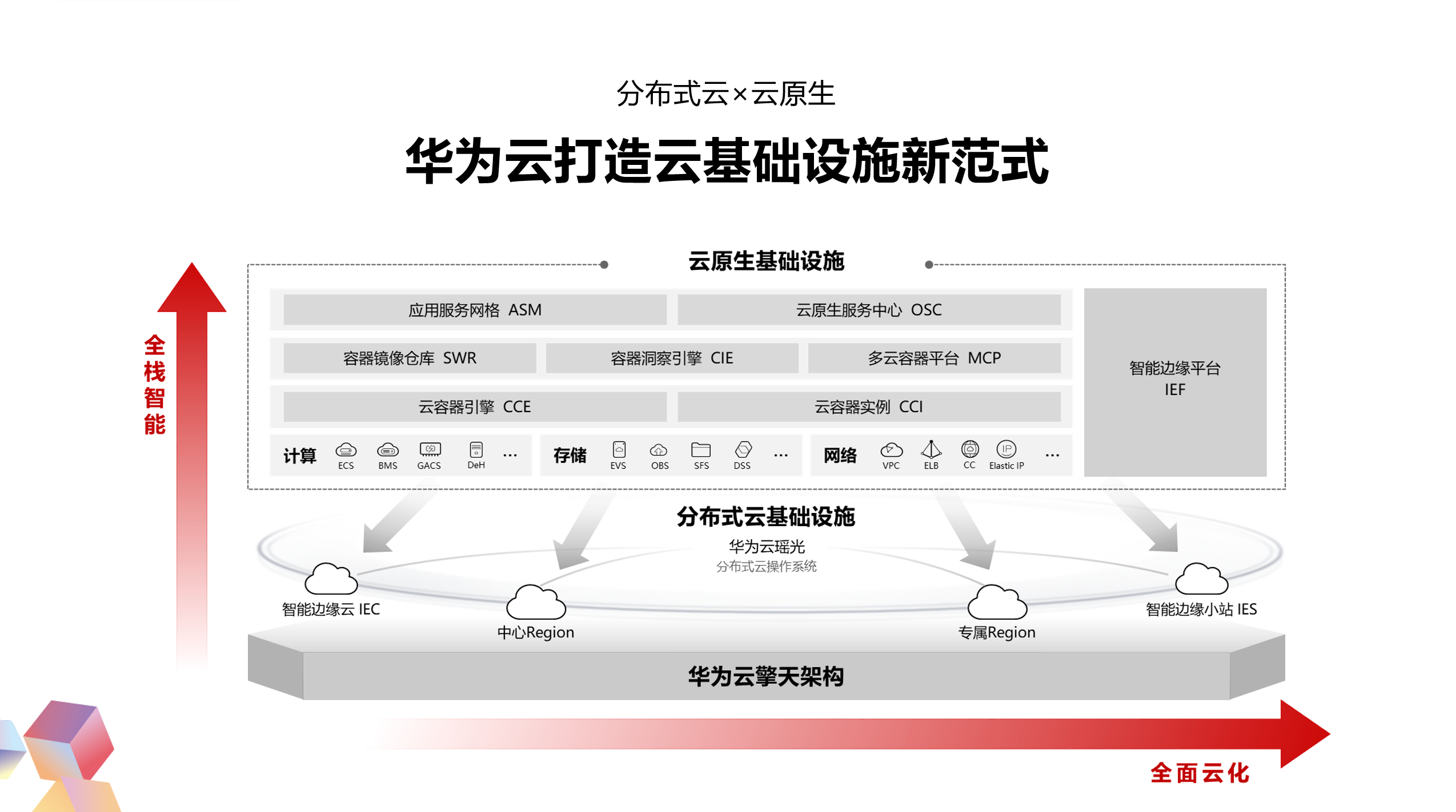 it技術(shù)支持和運(yùn)維有區(qū)別嗎_摩卡it運(yùn)維管理 報(bào)價(jià) 軟件_it運(yùn)維技術(shù)