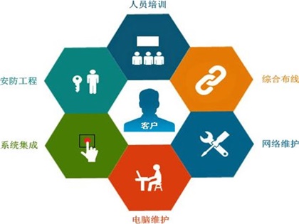 企業it外包,網管外包,電腦維護外包