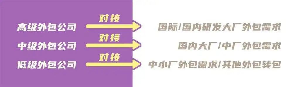 “游戲美術外包，真的就低人一等嗎？”