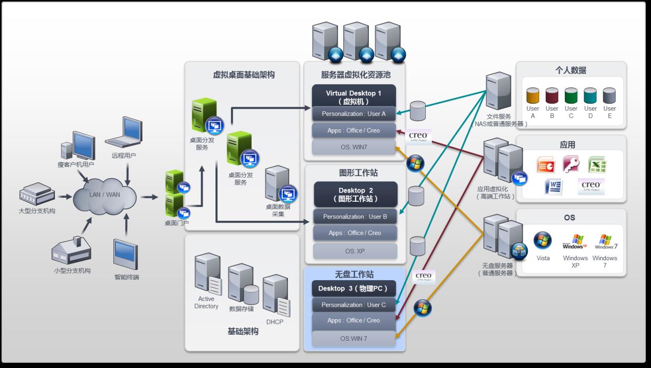 it運維 it服務_it運維外包_linux服務器運維外包