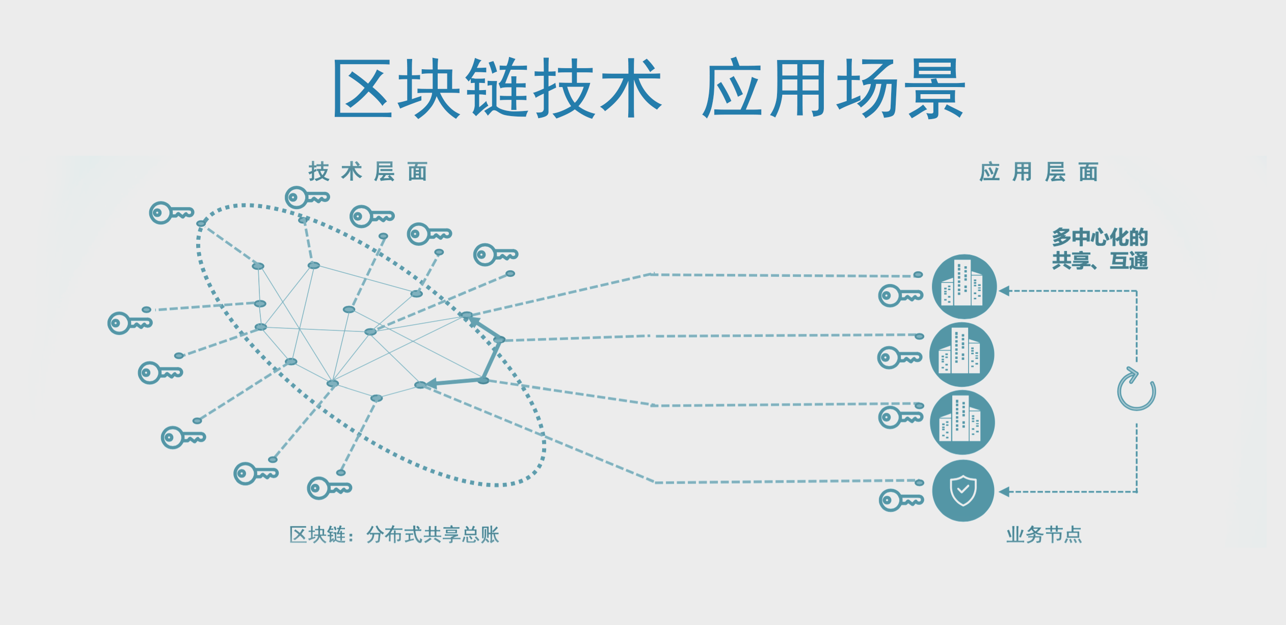 服務器運維技術