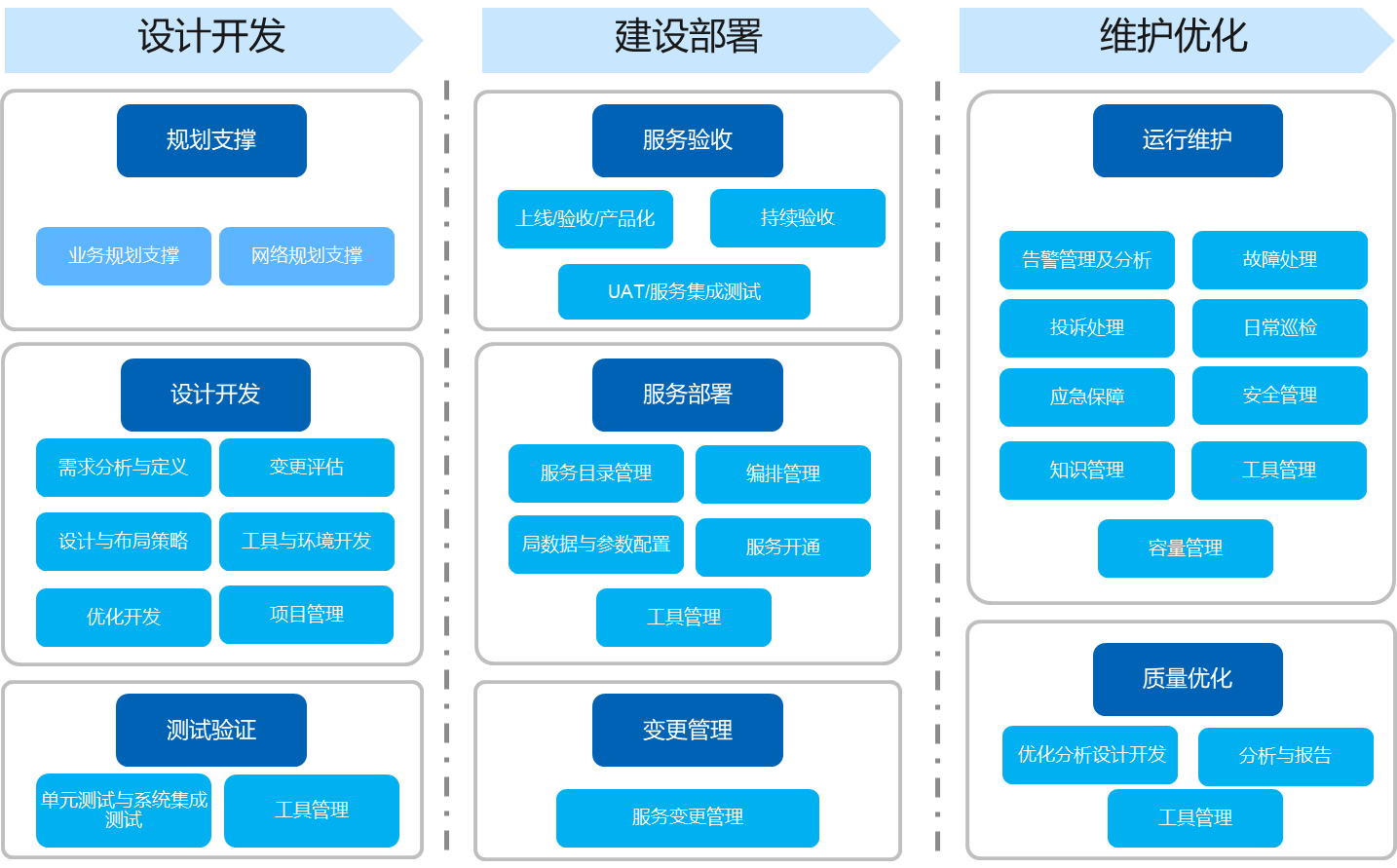 服務器運維技術