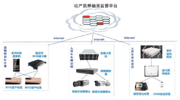 it服務管理系統_電商 供應鏈金融 it咨詢 服務 公司_it技能服務