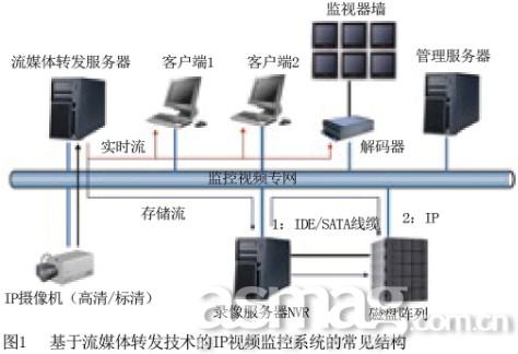 武漢監(jiān)控安裝_武漢監(jiān)控安裝電話_武漢監(jiān)控安裝