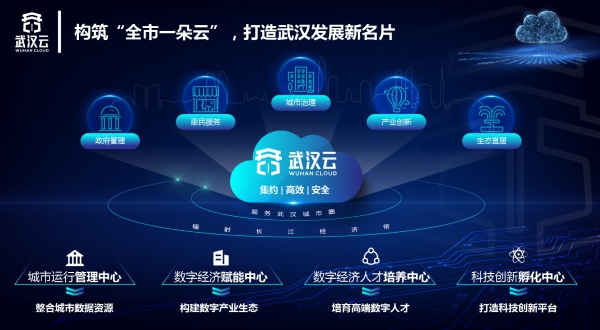 “武漢云”打造全國城市一朵云新范式：打通城市信息“大動脈”，撐起數字產業倒金字塔