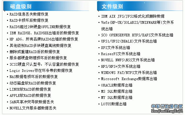 移動(dòng)硬盤壞了數(shù)據(jù)能恢復(fù)嗎_武漢數(shù)據(jù)恢復(fù)_oracle數(shù)據(jù)庫恢復(fù)刪除的數(shù)據(jù)