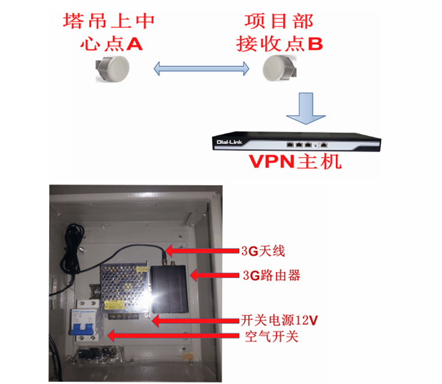 武漢監控安裝_武漢安裝監控_監控安裝,監控攝像頭安裝