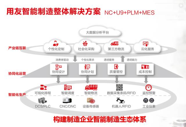 it項(xiàng)目技術(shù)方案_it技術(shù)_it職場(chǎng)模擬艙互聯(lián)網(wǎng)接入技術(shù)