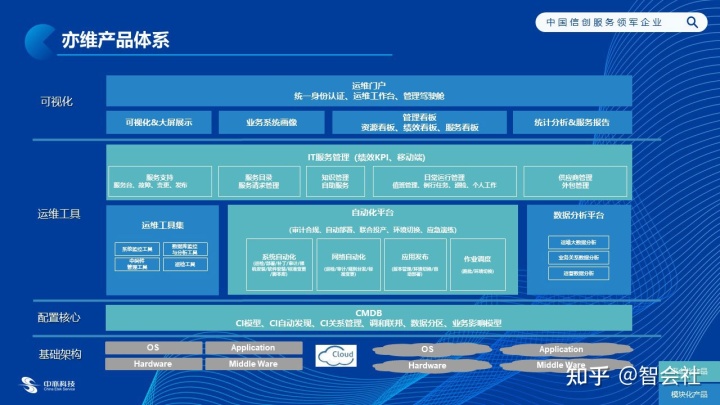 it運維是it行業底層_it運維技術_it運維新技術