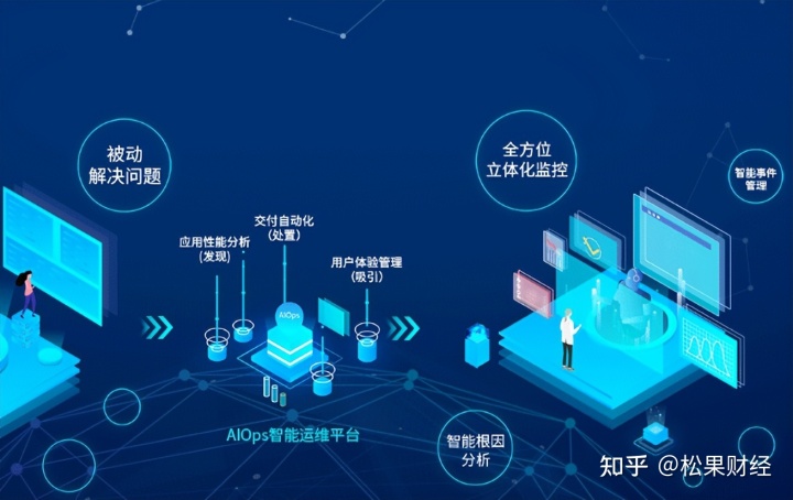 it運(yùn)維新技術(shù)_it運(yùn)維技術(shù)_it技術(shù)支持和運(yùn)維有區(qū)別嗎