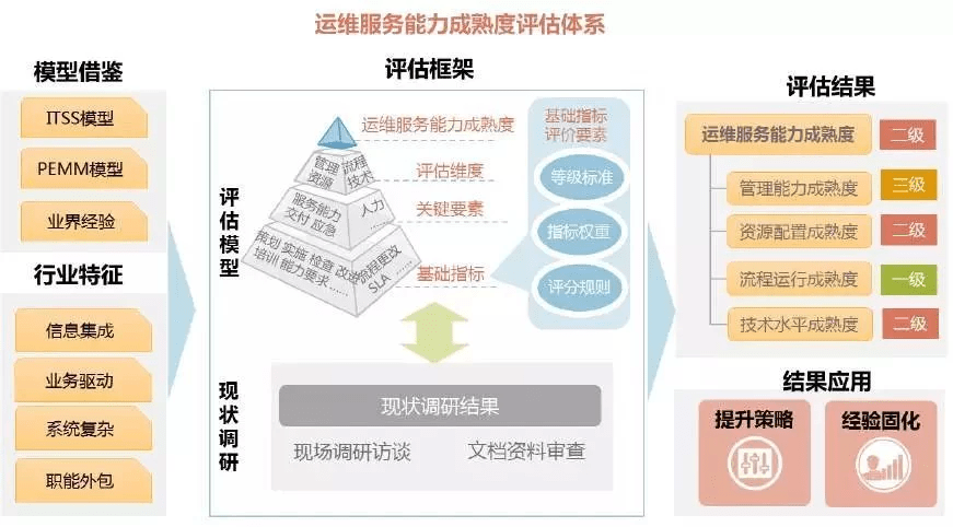 it服務工程師證書_it技能服務_it服務