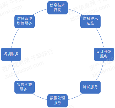 it服務(wù)管理體系_it技能服務(wù)_青島it外包運維服務(wù)