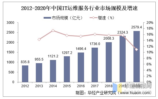 青島it外包運維服務_it運維外包 排行_pc運維外包
