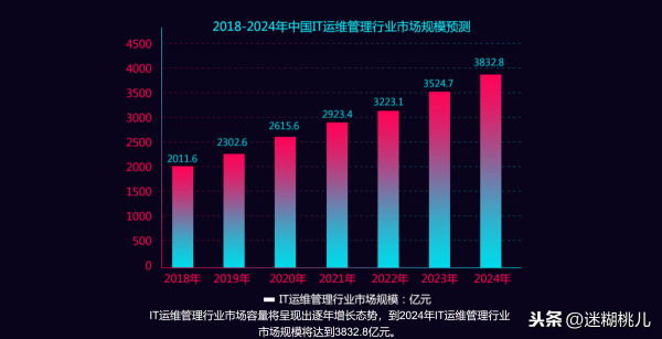 青島it外包運維服務_pc運維外包_it運維外包 排行