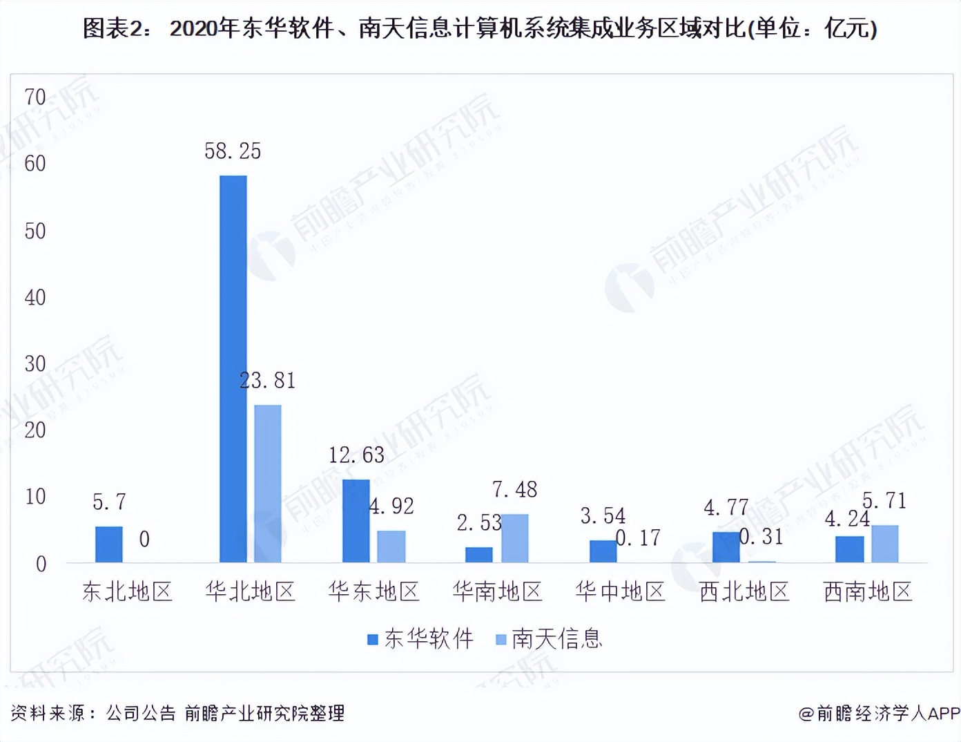 2021年中國計算機系統(tǒng)集成行業(yè)龍頭企業(yè)對比:東華軟件PK南天信息