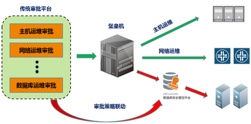 移動(dòng)it運(yùn)維_中郵基金公司it運(yùn)維_it運(yùn)維