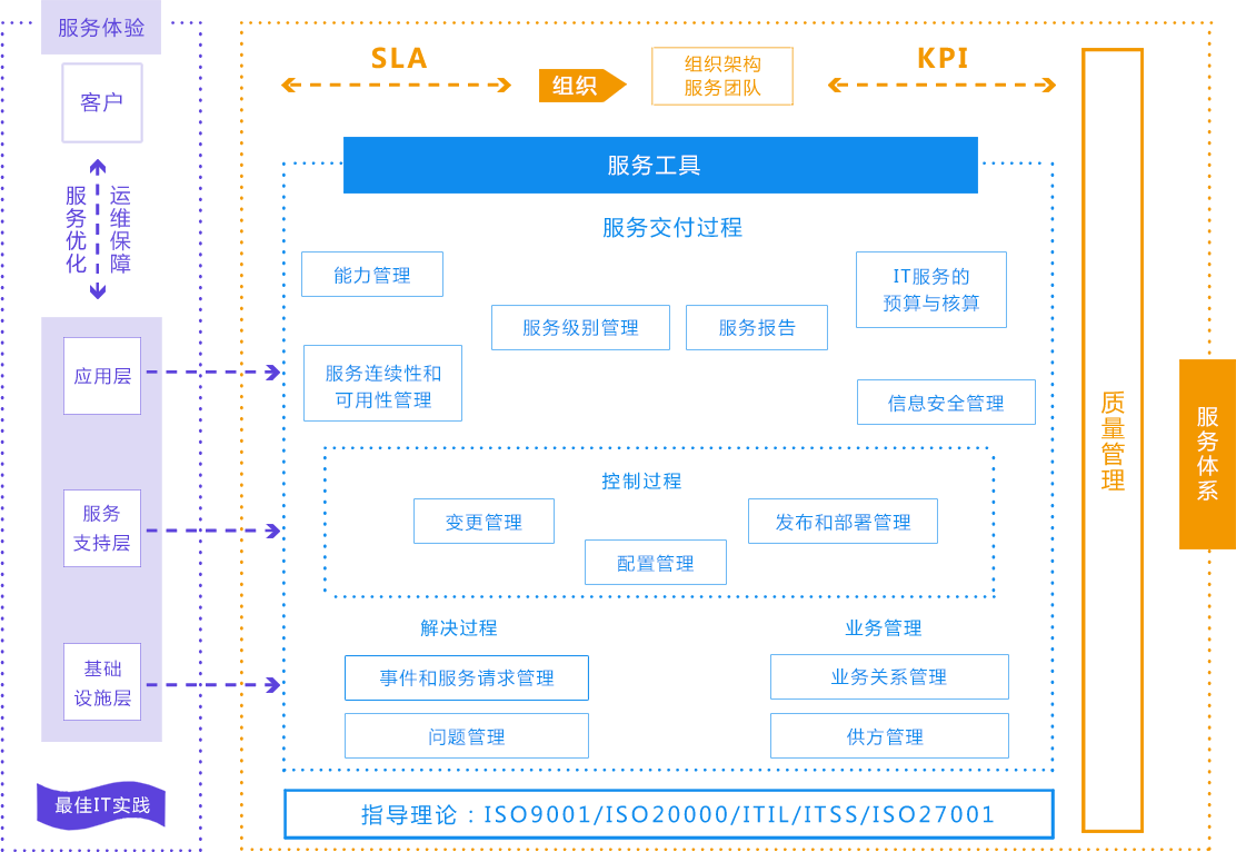 服務器運維_運維服務服務器網絡設備日常巡檢報告_運維服務管理體系建設方案